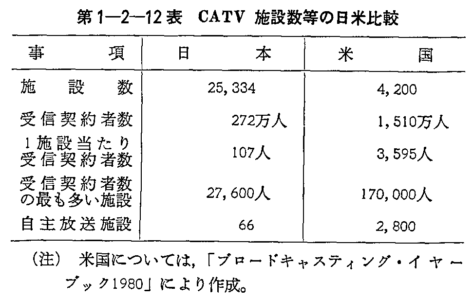 1-2-12\ CATV{ݐ̓Ĕr