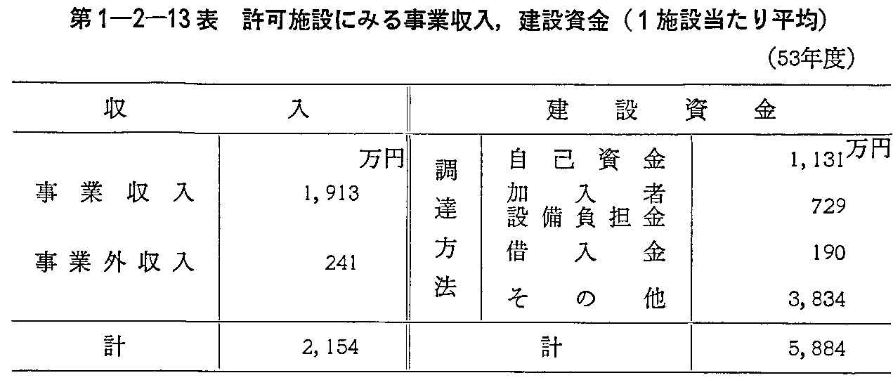 1-2-13\ {݂ɂ݂鎖Ǝ,ݎ(1{ݓ蕽)(53Nx) 
