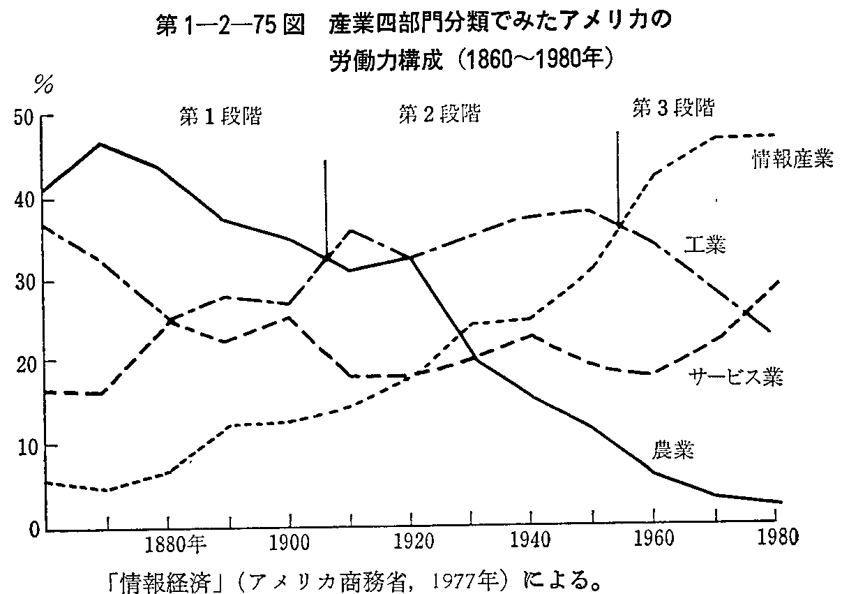 1-2-75} YƎl啪ނł݂AJ̘J͍\(1860`1980N)