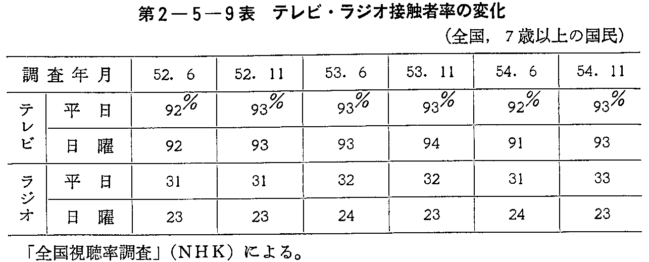 2-5-9\ erEWIڐGҗ̕ω(S,7Έȏ̍)