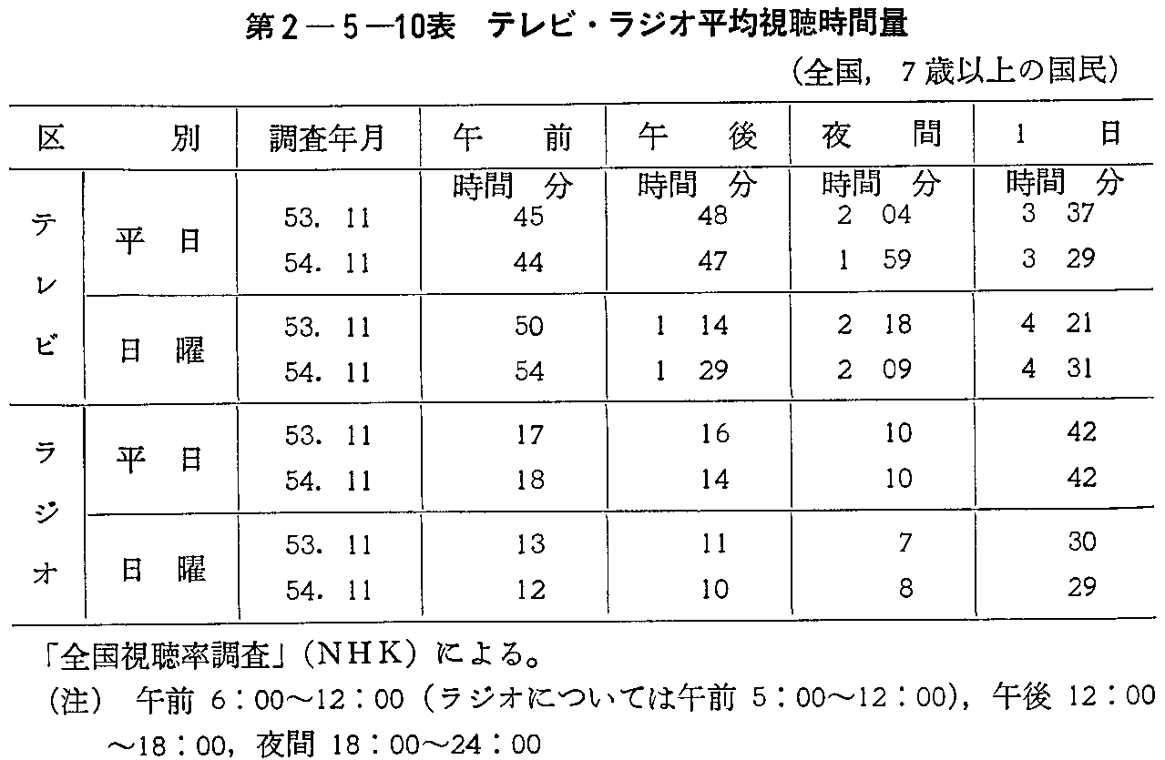 2-5-10\ erEWIώԗ(S,7Έȏ̍)