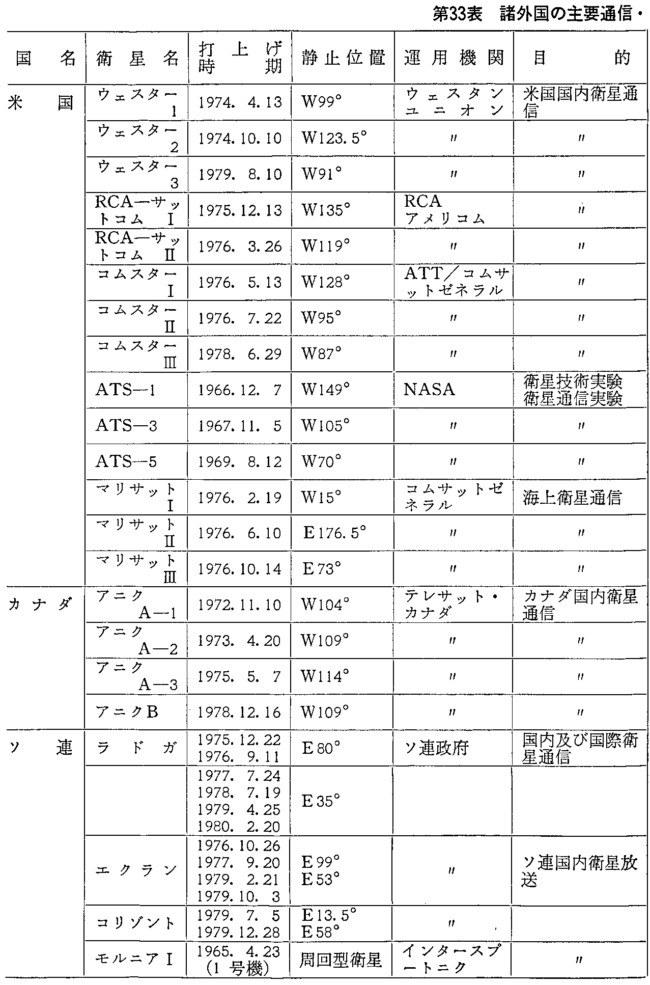 33\ O̎vʐMEq̏(^p)(1980.3.31)(1)