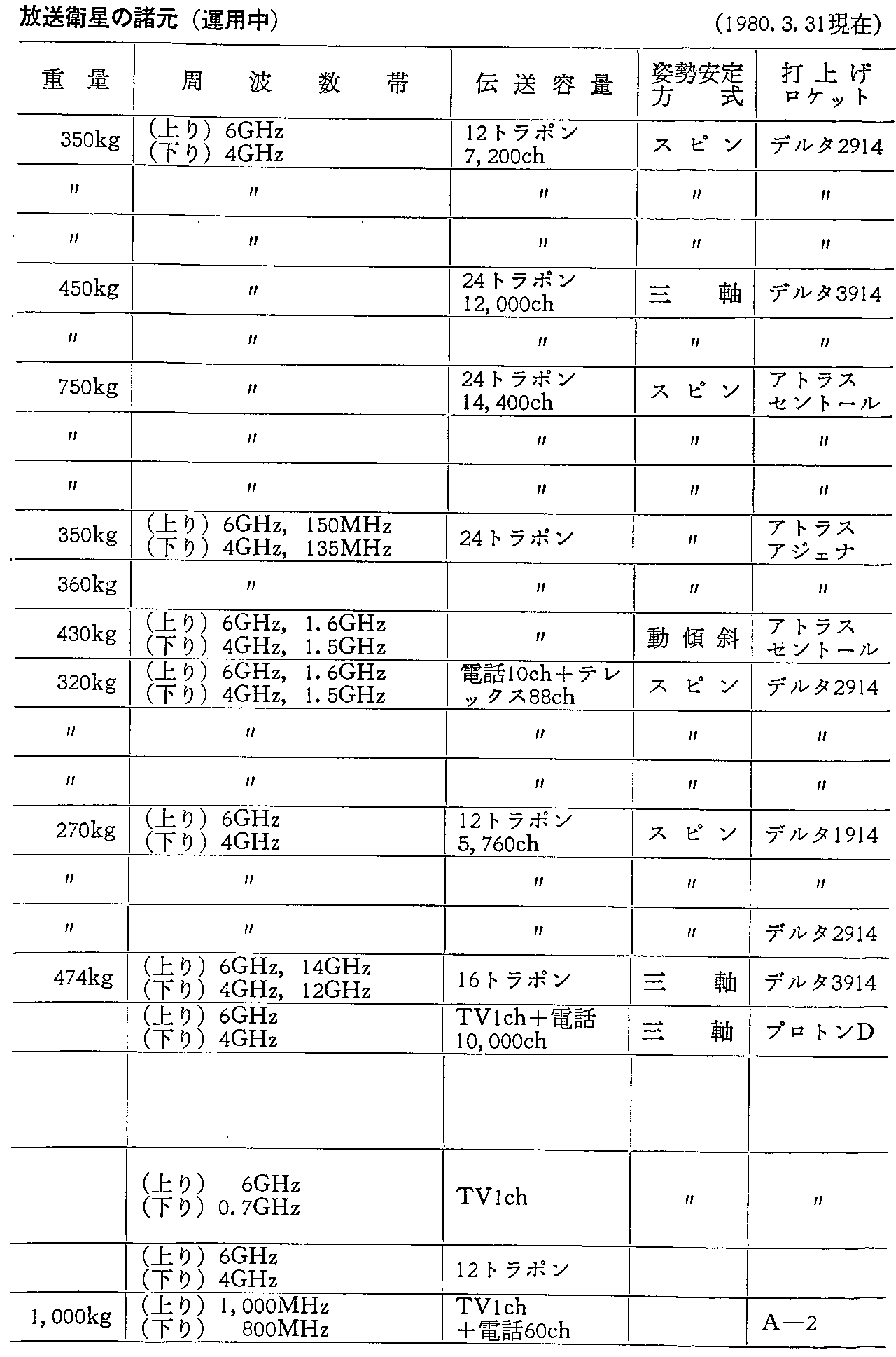 33\ O̎vʐMEq̏(^p)(1980.3.31)(2)