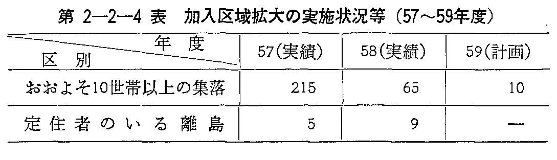 2-2-4\ g̎{󋵓(57`59Nx)