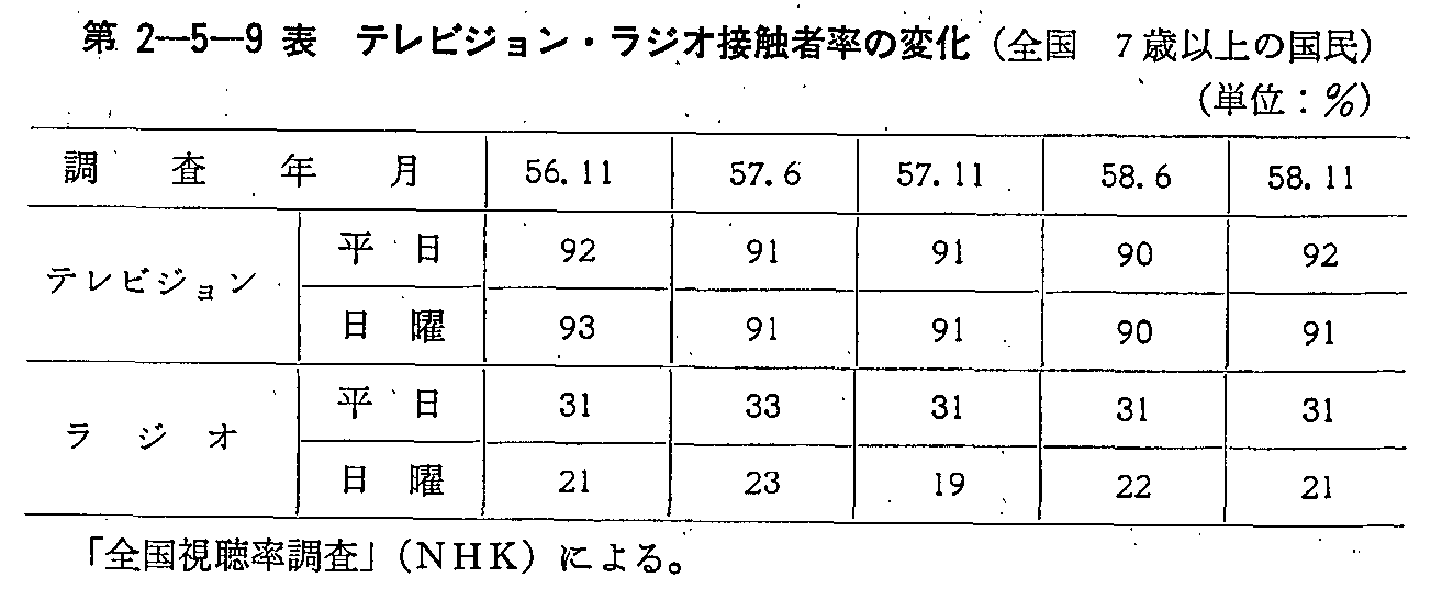 2-5-9\ erWEWIڐGҗ̕ω(S,7Έȏ̍)