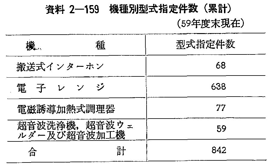 2-159 @ʌ^w茏(݌v)(59Nx)