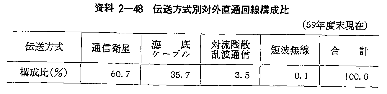 2-48 `ʑΊOʉ\(59Nx)