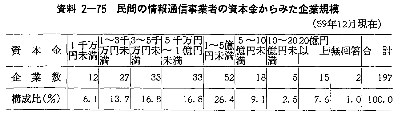 2-75 Ԃ̏ʐMƎ҂̎{݂ƋK(59N12)