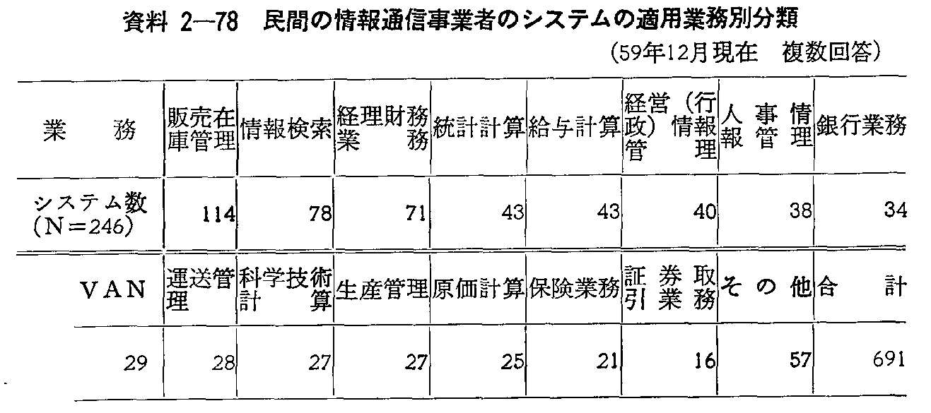 2-78 Ԃ̏ʐMƎ҂̃VXe̓KpƖʕ(59N12 )