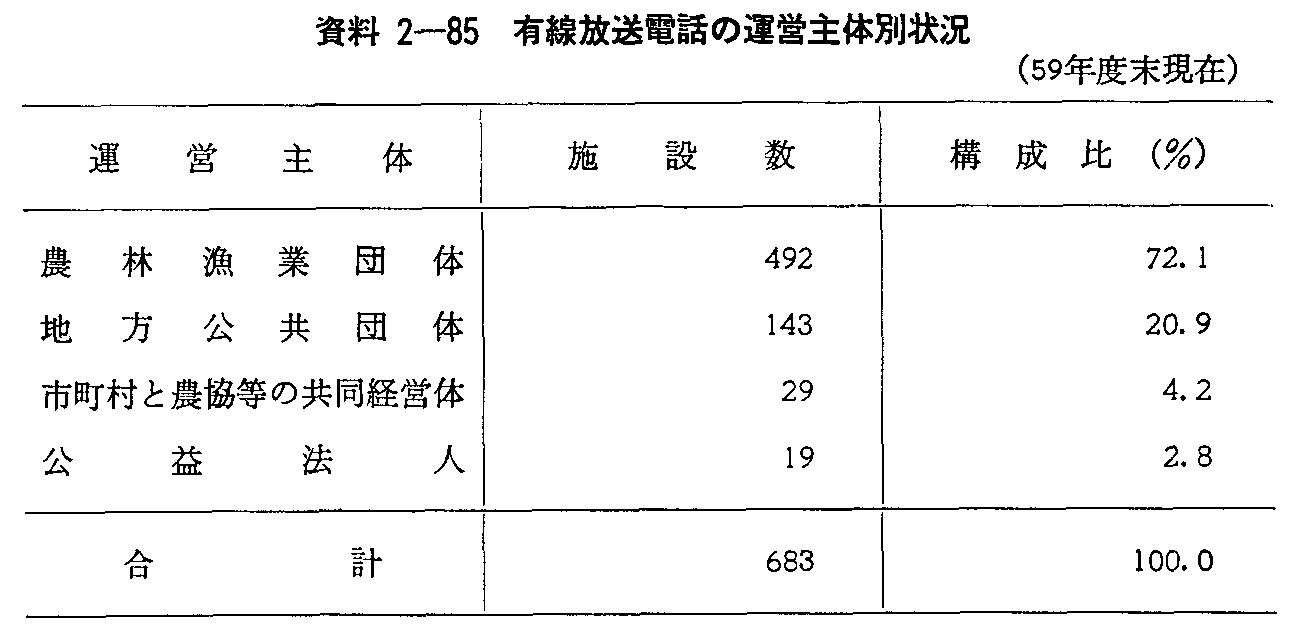 2-85 Ldb̉^c̕ʏ(59Nx)