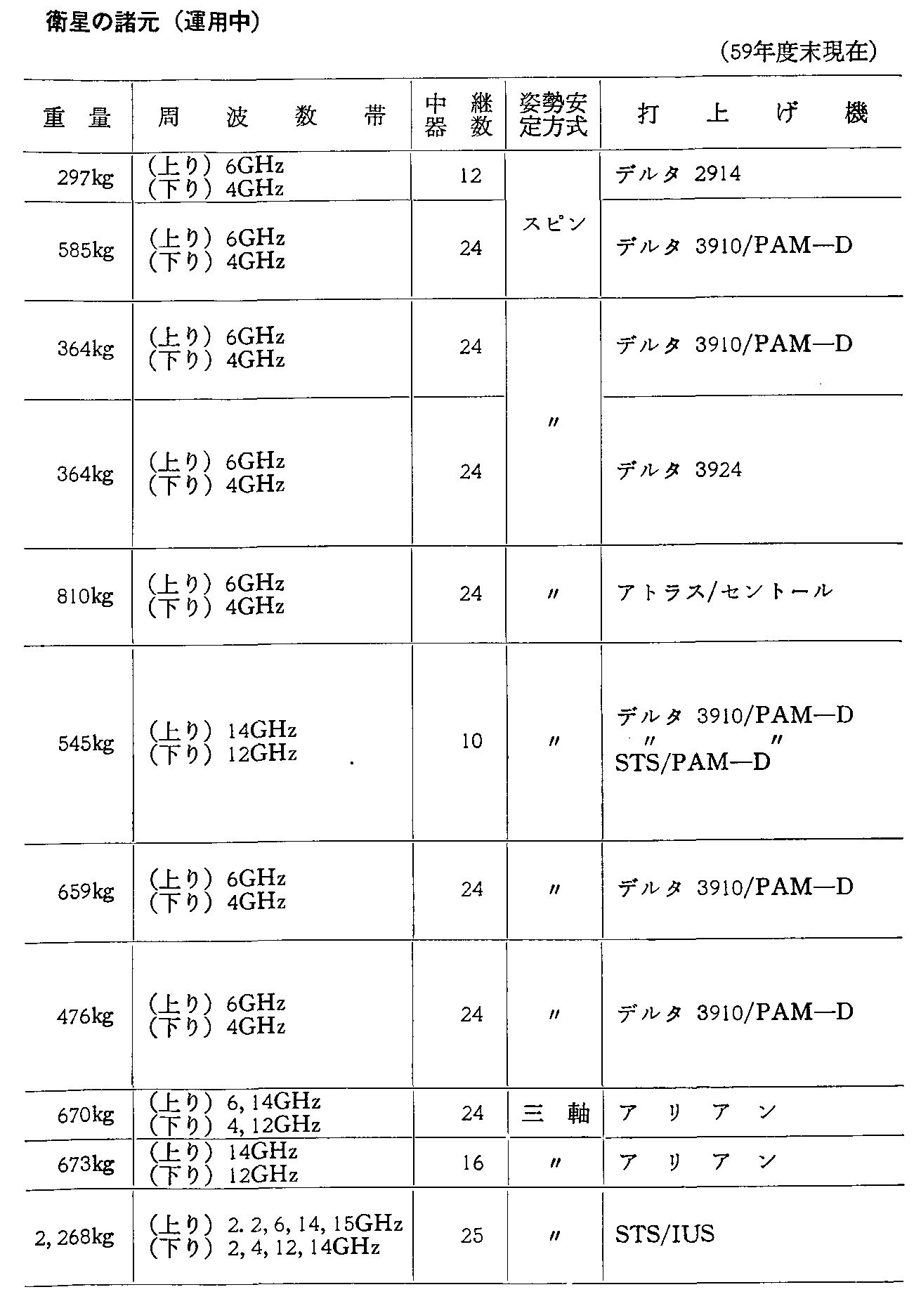 3-5 O̎vʐMEq̏(^p)(59Nx)(2)