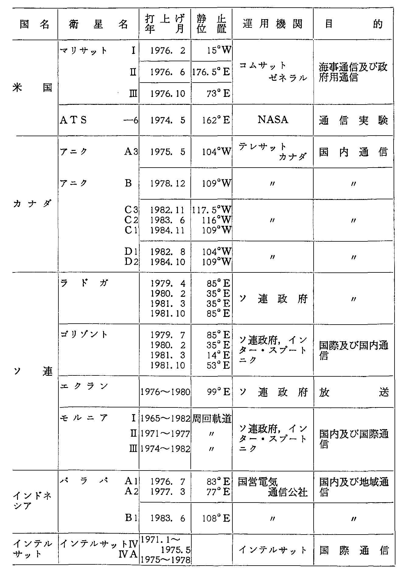 3-5 O̎vʐMEq̏(^p)(59Nx)(3)