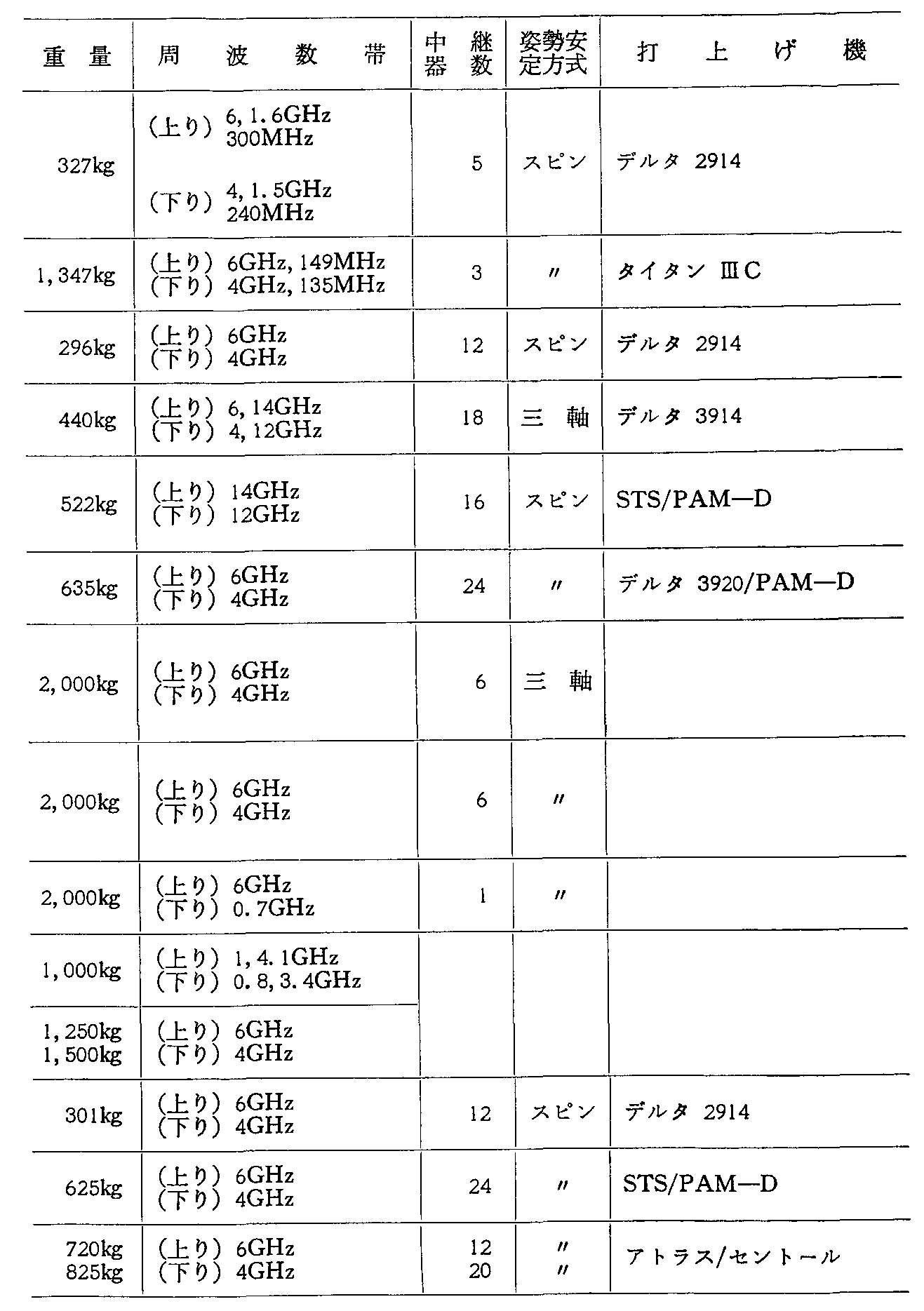 3-5 O̎vʐMEq̏(^p)(59Nx)(4)