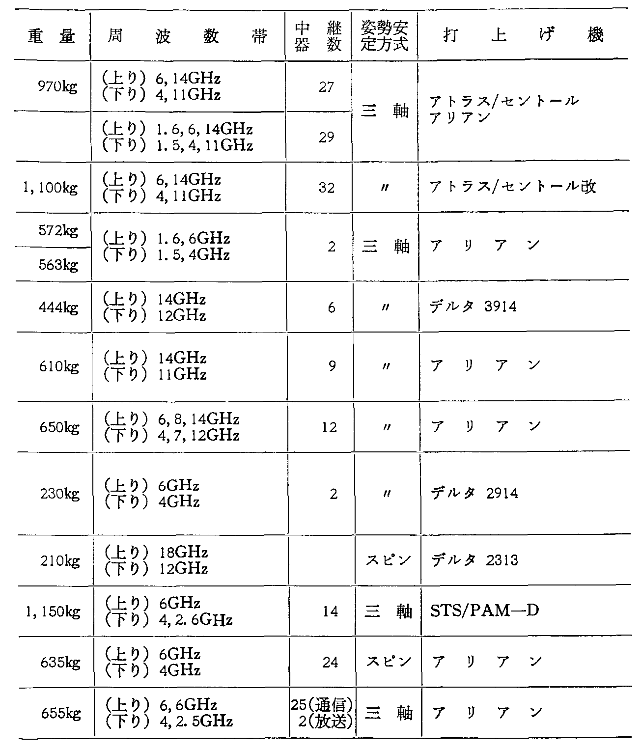 3-5 O̎vʐMEq̏(^p)(59Nx)(6)