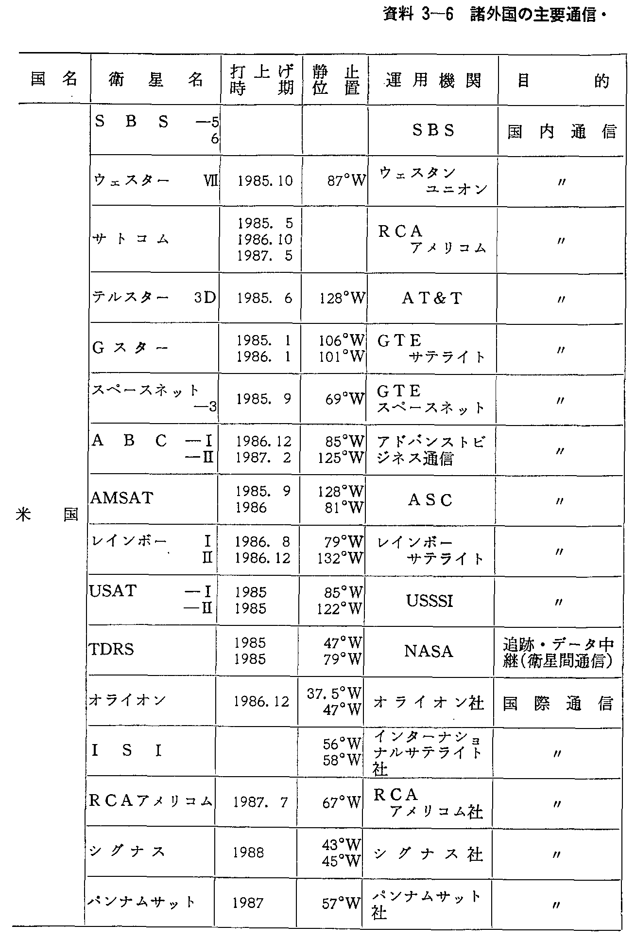 3-6 O̎vʐMEq̏(v撆)(59Nx)(1)