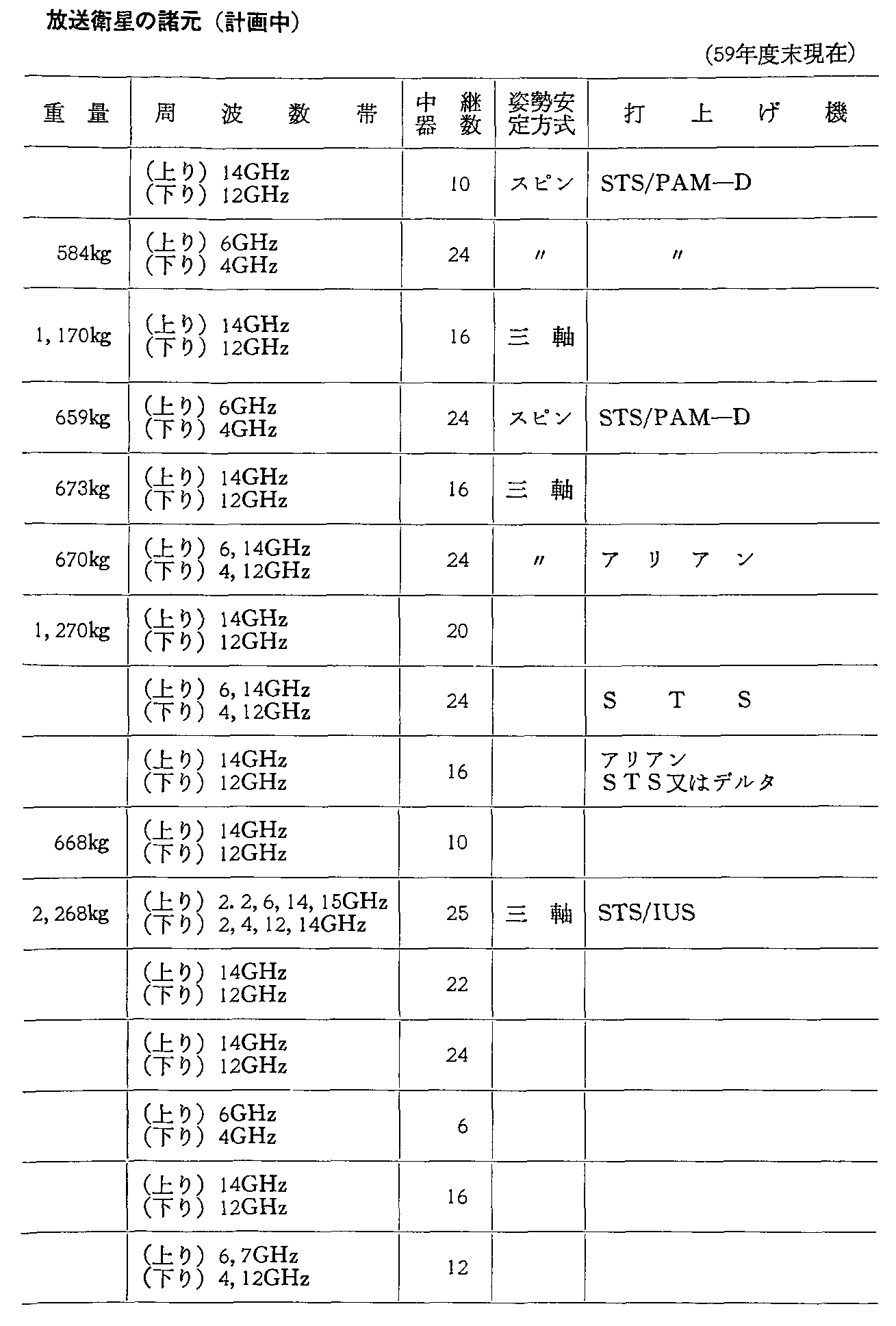 3-6 O̎vʐMEq̏(v撆)(59Nx)(2)