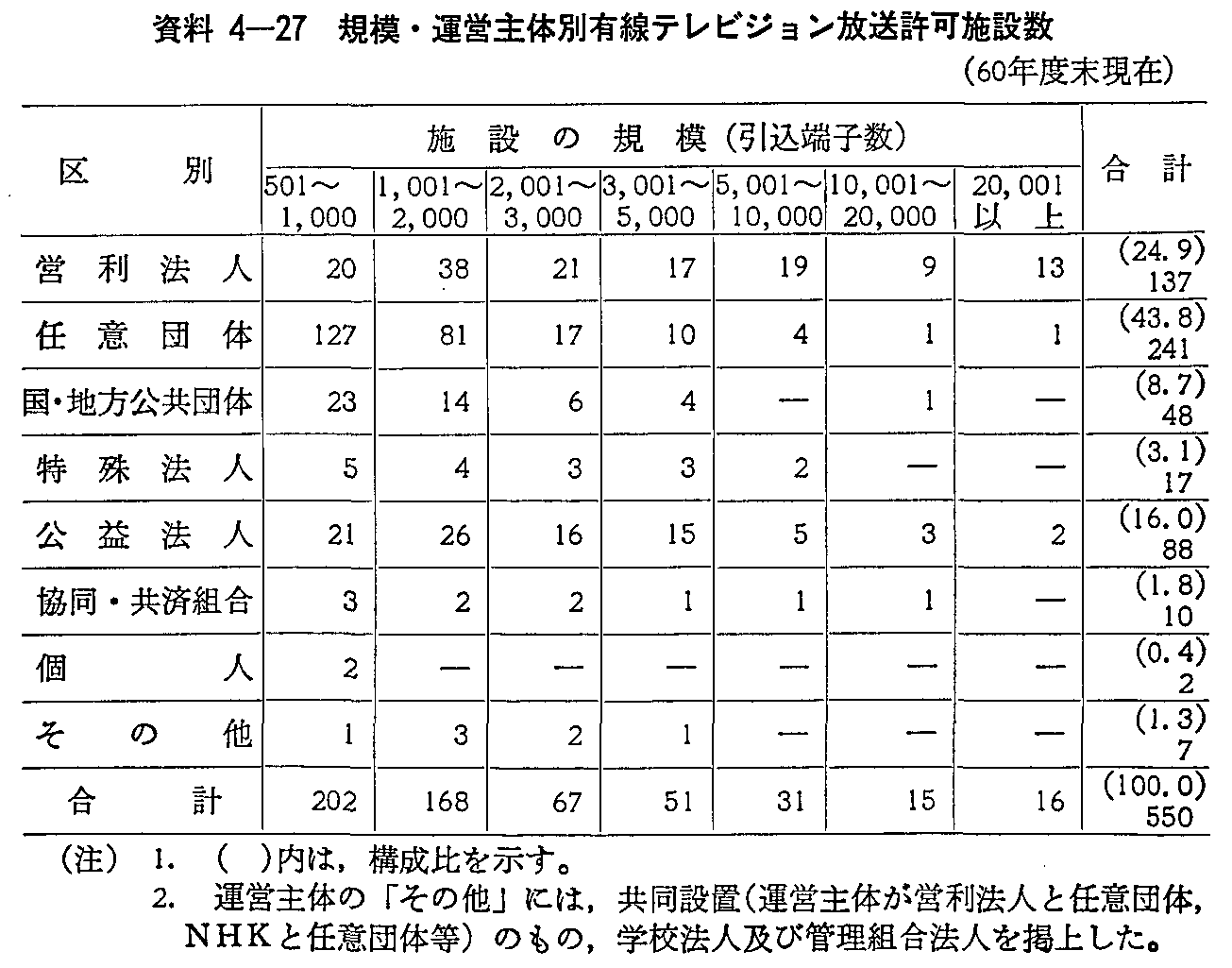 4-27 ḰE^c̕ʗLerW{ݐ(60Nx)