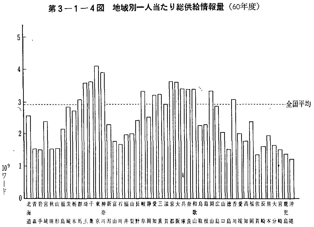 3-1-4} nʈl葍(60Nx)