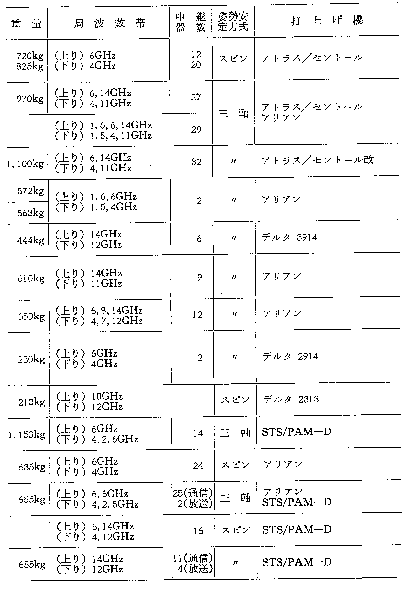 6-6 O̎vʐMEq̏(^p)(61Nx)(6)