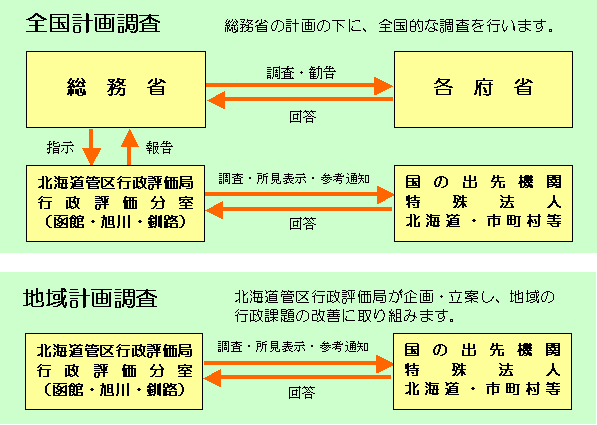 �s���]���E�Ď��̑S���v�撲���y�ђn��v�撲���̗�����������}�F���̐}�ɂ��Ă̏ڍׂ́A�k�C���ǋ�s���]���Ǒ����ۂ܂ł��₢���킹���������B�d�b�ԍ��F011�|709�|1802