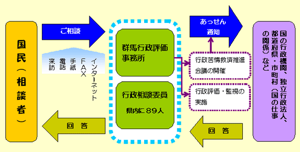 �}�F�����Ȃ̍s�����k�̓��F