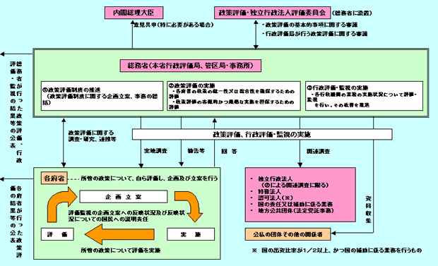 �����]���A�s���]���E�s���Ď��ɂ��ẴC���[�W�}