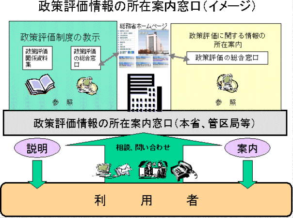 �����]�����̏��݈ē��i�C���[�W�j