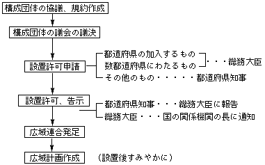 �}�@�L��A���̐ݒu�葱�ƋK��