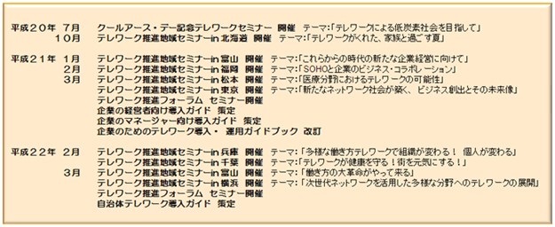 �e�����[�N���i�t�H�[�����J�Èꗗ