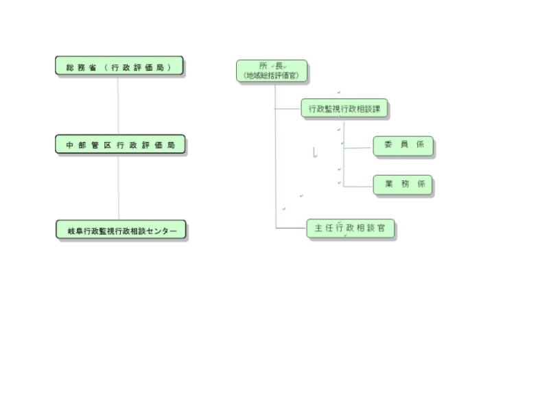 �g�D�\�C���[�W