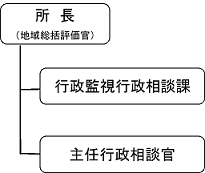 �g�D�\�C���[�W