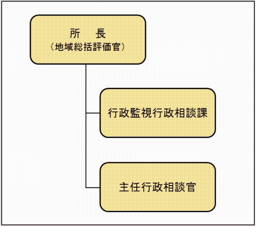 �g�D�E�̐��C���[�W