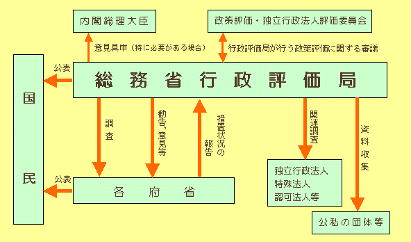 �����ȍs���]����(�g�D�})