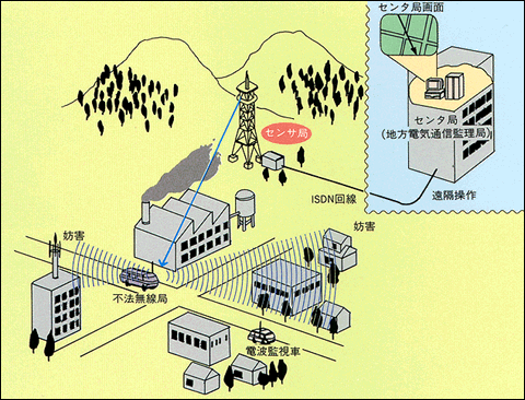 【イメージ画像】DEURAS-R (遠隔受信設備)