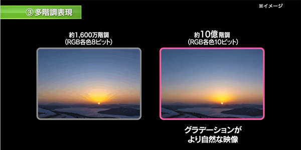 ※現在の役1,600万階調（RGB各色8ビット）から、役10億階調（RGB各色10ビット）に拡大します。