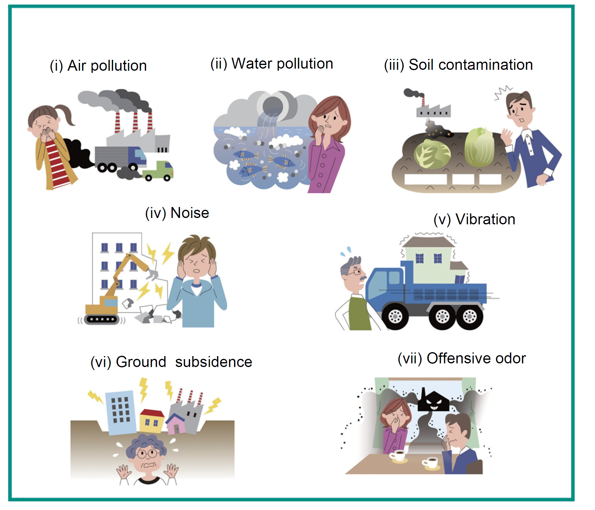 Seven Major Types of Pollution