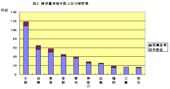 �摜�F�������󗝌������10�s�{��