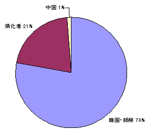 �摜�F�󋋎҂̍��Ёi�o�g�n�j�ʓ�����