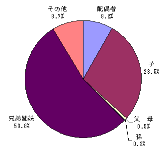 �摜�F�󋋎҂̑����ʓ���
