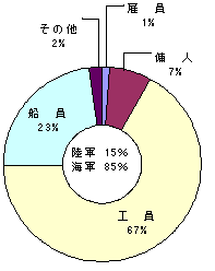 �摜�F���R���̐E��ʓ���