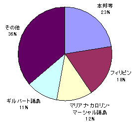 �摜�F���S�҂̎��S�ꏊ�ʓ���