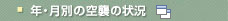 �N�E���ʂ̋�P�̏󋵁i�ʃE�B���h�E���J���܂��j