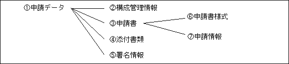 本ガイドラインで使用する用語の関係イメージ