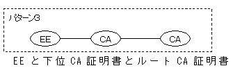 イメージ パターン3 EEと下位CA証明書とルートCA証明書