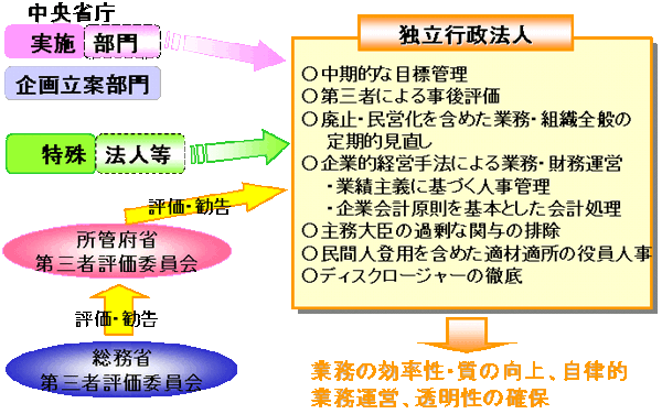�Ɨ��s���@�l�̂�����