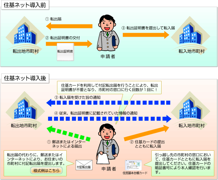 �]�o�]���葱�̊ȑf���̐}