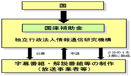 �����̊T�v�}