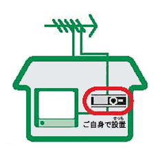 受信機器購入等の支援