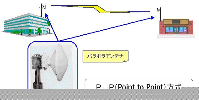 �i�o�|�o�GPoint to point�j