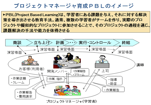 �v���W�F�N�g�}�l�[�W���琬PBL�̃C���[�W